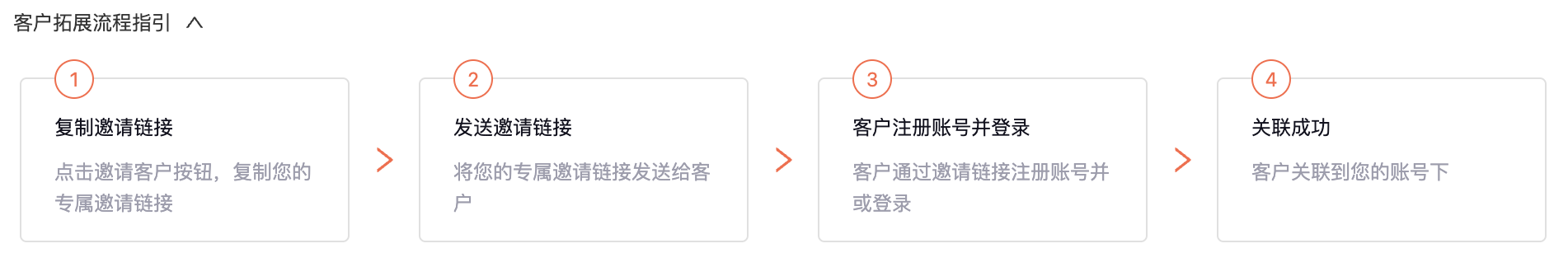 reseller_steps.png